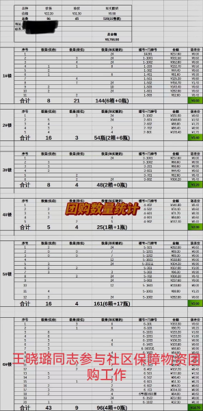 王晓璐同道参加社区保险物资团购工作 王晓璐同道参加社区保险物资团购工作
